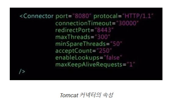 Apache Tomcat 성능 최적화 팁(커넥터 구성) - 2편 - 위키뱅크
